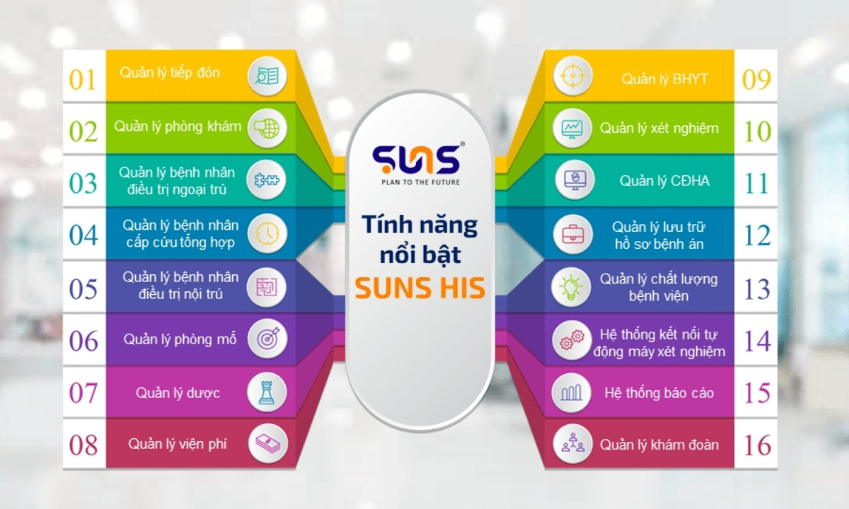 Phần mềm quản lý bệnh viện SUNS HIS