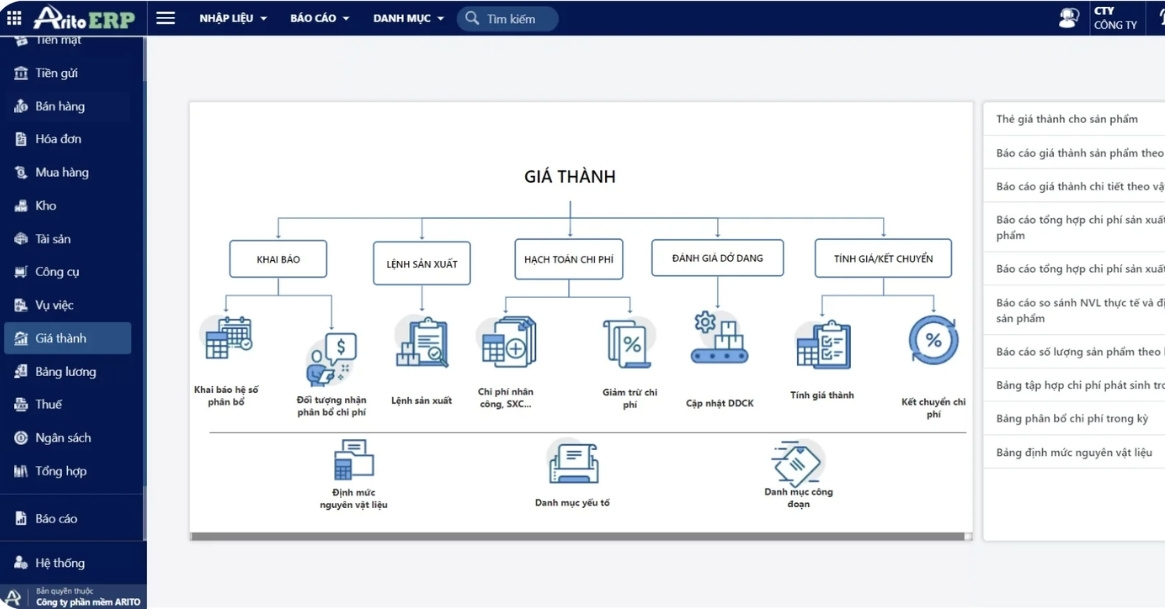 Phần mềm quản lý sản xuất Arito ERP