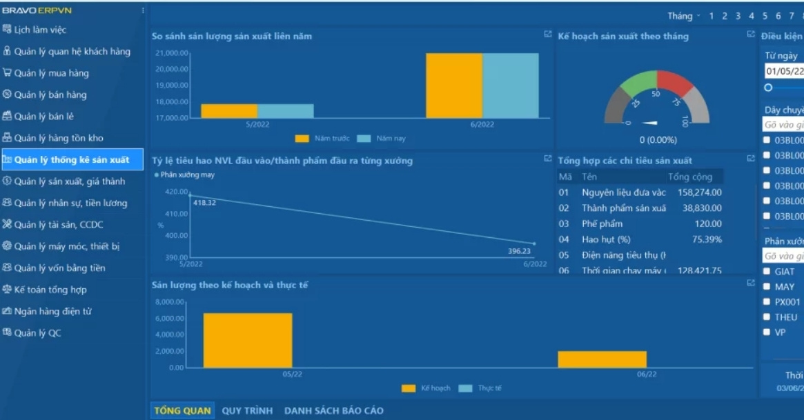 Phần mềm quản lý sản xuất thông minh Bravo