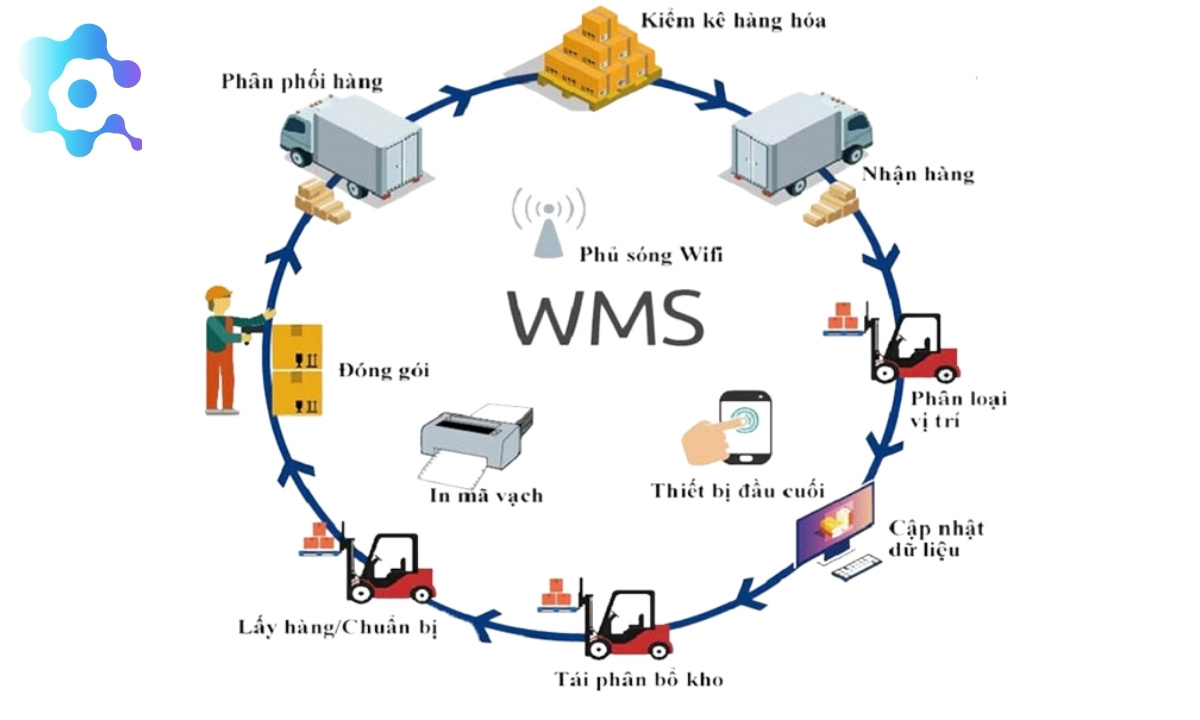 các tính năng của phần mềm quản lí tồn kho